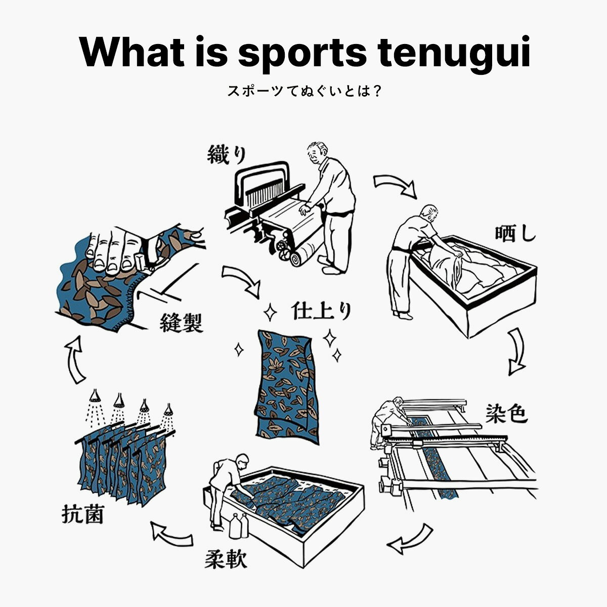 チャオラス スポーツてぬぐい CHAORAS sports tenugui 手ぬぐい 日本製 吸水速乾 ...