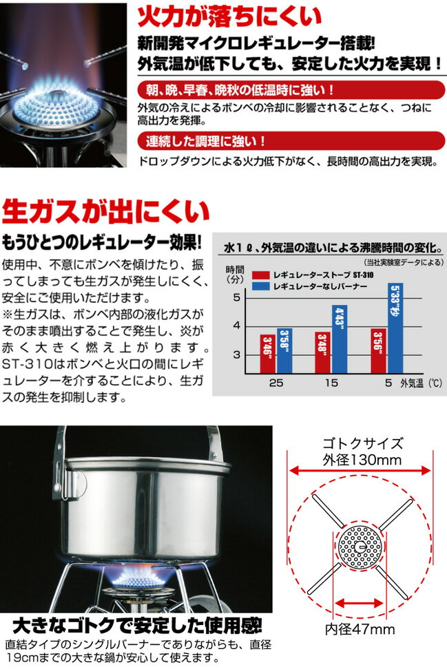 【豪華キャンペーン開催中】ソト レギュレーターストーブ SOTO ST-310 ガスバーナー カートリッジガスコンロ ボンベ CB缶 キャンプ BBQ アウトドア 【正規品】