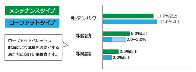 賞味期限2024/1/6 ラウディブッシュ ローファット ミディアム 44oz(1.25kg)