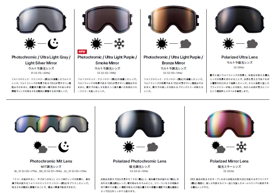 早期予約商品　26-27モデル 30th LTD　DICE（ダイス）GOODMAN　レンズ：調光xULTRAライトパープル/スモークミラー 【送料無料】（※北海道/沖縄/離島は送料別） 3