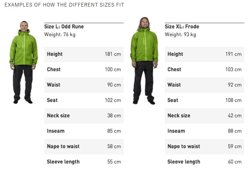 ★2024-2025★ NORRONA（ノローナ）lofoten Thermal Pro Hood（ロフォテン サーマル ...