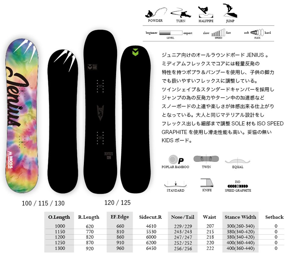 早期予約 26-27モデル MOSS SNOWBOARDS（モススノーボード）JENIUS(ジーニアス）【ステッカープレゼント】【ノベルティプレゼント】【チューンサービス】【ショートビスサービス】【送料無料】（※北海道/沖縄/離島は送料別） 2