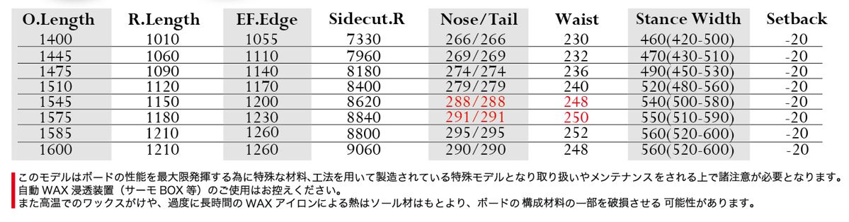 ★24-25モデル★MOSS（モス） KING【エッジカバー・チューンナップ・ショートビス・オリジナルグッズ プレゼント】【送料無料】（※北海道・沖縄/離島は送料別）