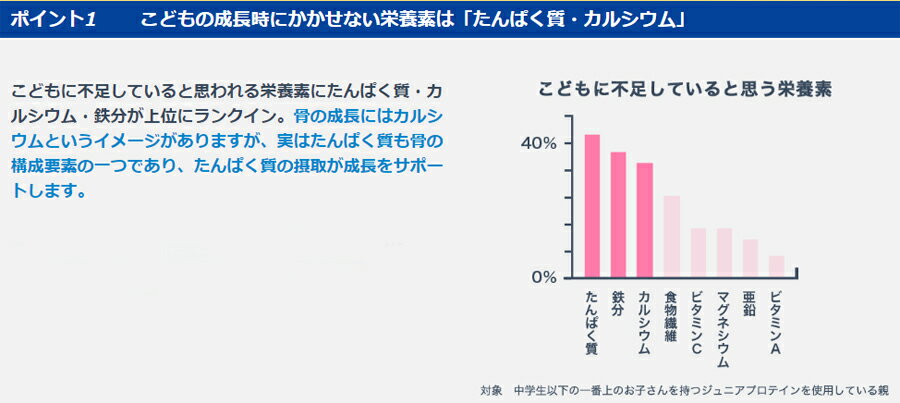 【weider】森永 ウイダー ジュニア プロ...の紹介画像3