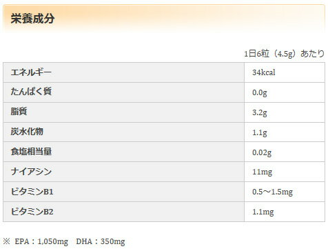 【ニッスイ】 SPORTS EPA ウルトラ ピュア 180粒 健康食品 健康サプリ スポーツ 体...