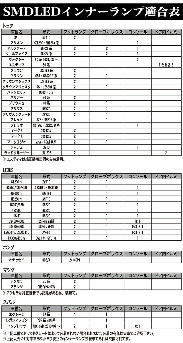 純正同形状タイプ【適合車種多数】SMD-LEDチップ搭載【LEDインナーランプ】全8色 FJ2604 トヨタ レクサス ホンダ オデッセイ マツダ アクセラ アテンザ スバル エクシーガ レガシィワゴン インプレッサ