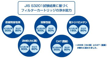 【送料無料】【当店ポイント5倍】6個ブリタBRITAプラスポット型浄水器マクストラカートリッジ6個入り【輸入食材 輸入食品】