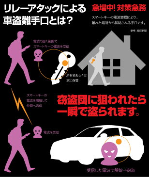 リレーアタック対策 電波遮断 キー ケース おしゃれ 缶 大サイズ 大容量 トヨタなど各社共通 盗難防止 アルミボックス【CZ-RFID9055】【送料無料】【あす楽】