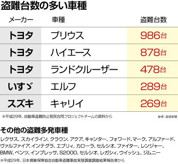 リレーアタック対策 電波遮断 キー ケース おしゃれ 缶 大サイズ 大容量 トヨタなど各社共通 盗難防止 アルミボックス【CZ-RFID9055】【送料無料】【あす楽】