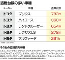 リレーアタック対策 リレーアタック防止キーケース キーケース リレーアタック防止 リレーアタック 缶 リレーアタック対策グッズ 箱 ポーチ 電波遮断 大サイズ デコイシール CARAZ CZ-RFID13075 送料無料 ランクル ランドクルーザー 3