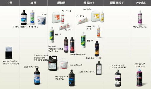 研磨剤コンパウンド3MFinese-itポリッシュプロフェッショナルフィニッシュ80ml(目消し・肌調整用)車カー用品車用品・バイク用品種類研磨剤コンパウンド