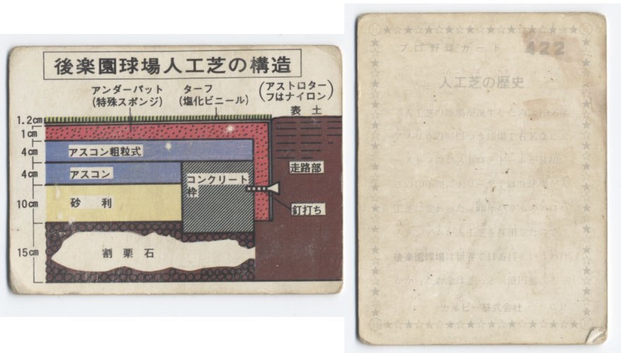 カルビー1976 プロ野球チップス No.422 人工芝の歴史(A)