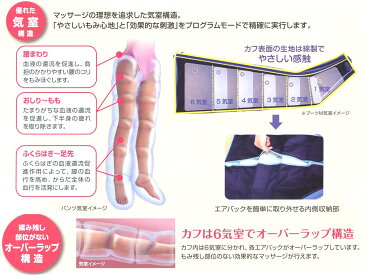 【メドー産業　メドマー　血行促進】エアーマッサージ器　フィジカルメドマー　PM-8000　ブーツMセット【マッサージ　疲労回復　筋肉　神経痛　筋肉痛　エアロテラピー　ふくらはぎ　医療　介護】