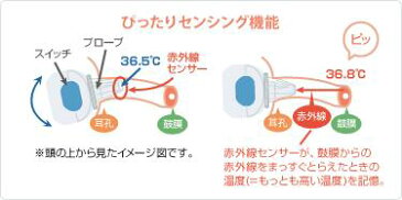 【耳式体温計　けんおんくんミミ】オムロン　 MC-510【持ち運びに便利な収納ケース付き】【最短1秒　実測　スピード　短時間　耳専用　正確　簡単　便利　電池　使いやすい】