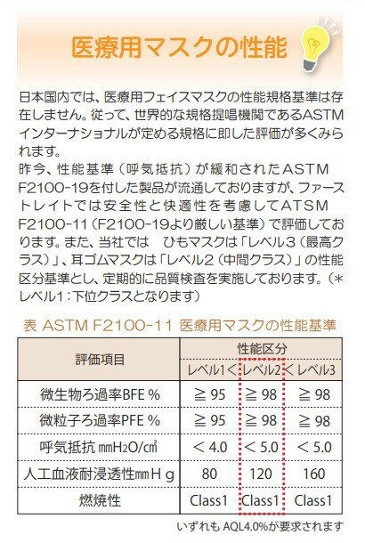 フィット 使いきりマスク FR-169 FR-168 ファーストレイト ふつう レギュラー サイズ 不織布 医療用 ますく カラー ホワイト ラベンダー 立体 プリーツ 血色 50枚入り JHPIA全国マスク工業会会員 米国標準規格に適合