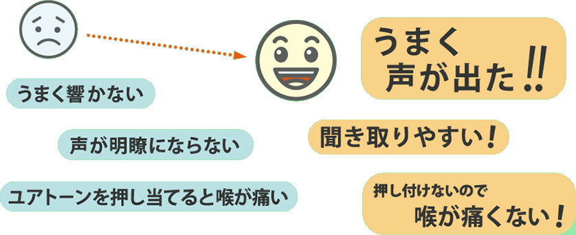 電気式人工喉頭 ユアトーン専用オプション品 パイプアダプター DYPAS-01 第一医科 DECOM 人工喉頭 補助具 補助器具 オプション dypas-01 2