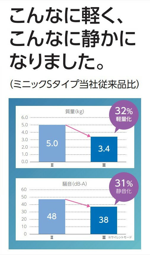 新鋭工業 ミニックIII-S MS3-1000【8-7201-33】 ミニック3-s ms3-1000 小型 静音 軽量 軽い 静か 吸引器 痰 医療用 バッグ 大人 ミニック 介護 吸引機 ポータブル s-2 ミニックiii 医療 病棟 介護 看護 病院