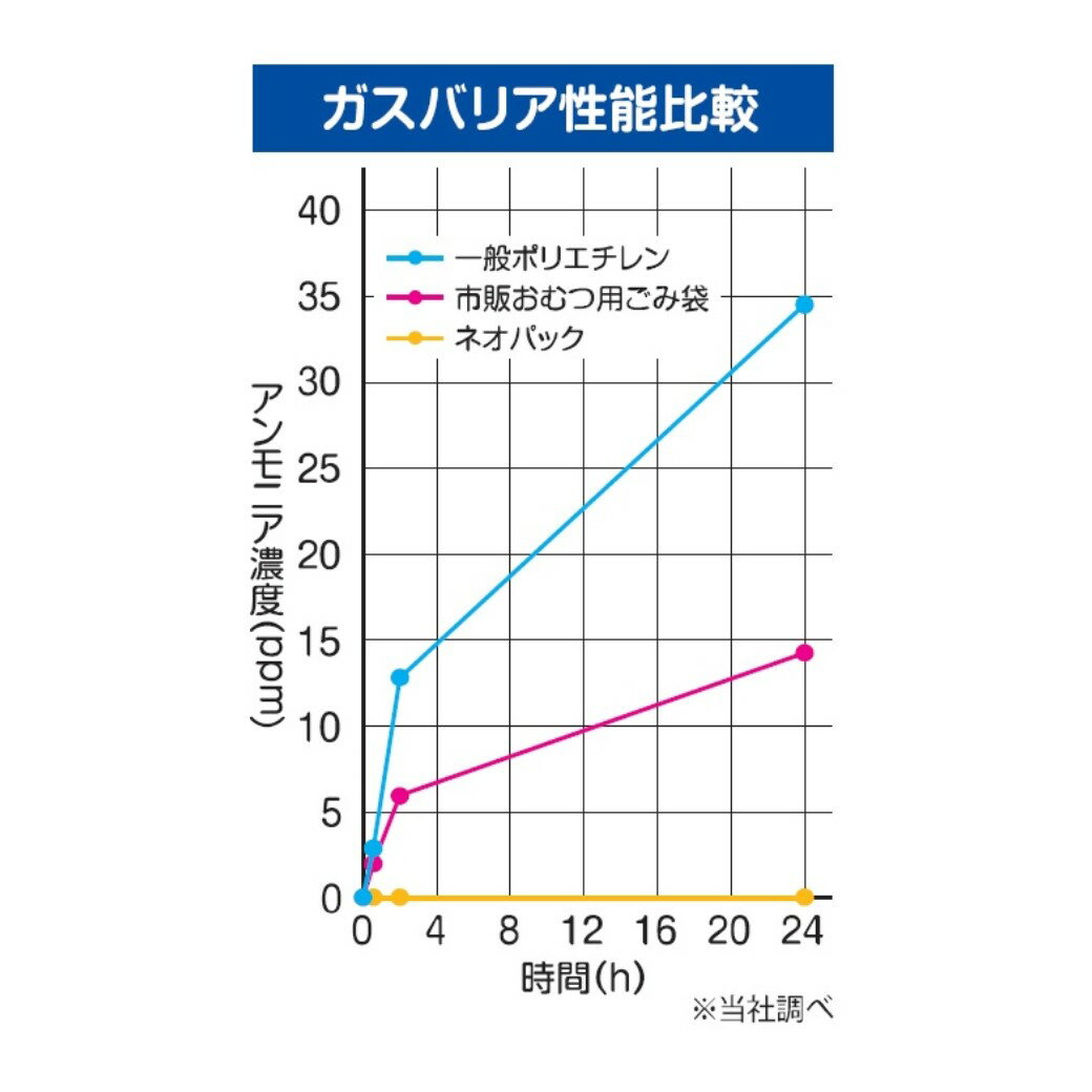 コーチョー ネオパック Sサイズ 200枚 2