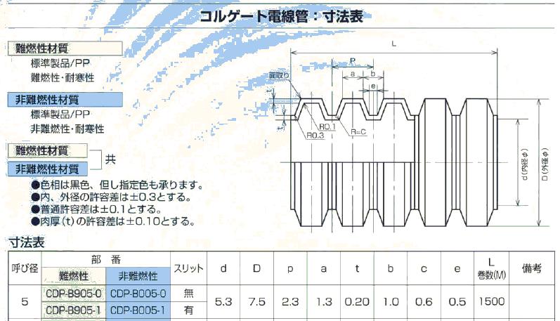 �����ݸ��ѥ��륲���ȥ��塼�֡ʥ���å�ͭ��5�աʹ���100m��Ȣ��
