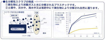 ハンドクリーナー保湿成分配合のジーフレスト（ポンプ式、オリジナルボトル）2.5kg入〔14101〕 モクケン プレヴェーユ ジーフレスト(本体) 14101