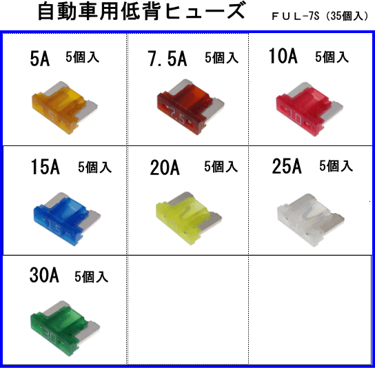 ヒューズセット【低背ヒューズセット】5A〜30A(7種類）1ケース（35個入）携帯用に！使いやすいケース入..