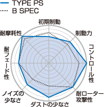 【Project μ/プロジェクト・ミュー】 p.muTYPE PS ブレーキパッド フロント 一台分 F132