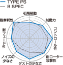 【Project μ/プロジェクト・ミュー】 p.muTYPE PS ブレーキパッド フロント 一台分 F161 2