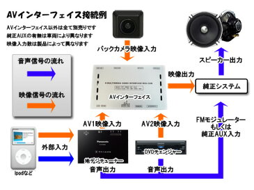 【TRIPOD/トライポッド】【BMW-TYPE-GXS】BMW 1/2/3/4/5シリーズ AVインターフェイス I-DRIVE5/6用 DVD/NAVI-FREE機能付 8.8/10.2タッチモニター