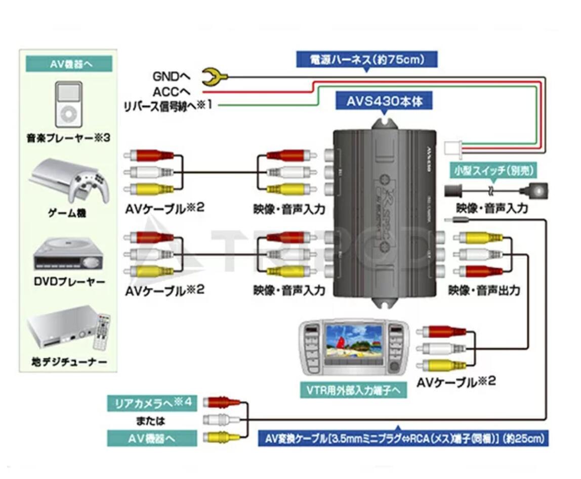 【TRIPOD/トライポッド】【AVS430】AVセレクターオート