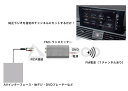 【TRIPOD/トライポッド】【TP-FMTM】FMトランスミッター　7チャンネル対応　RCA入力