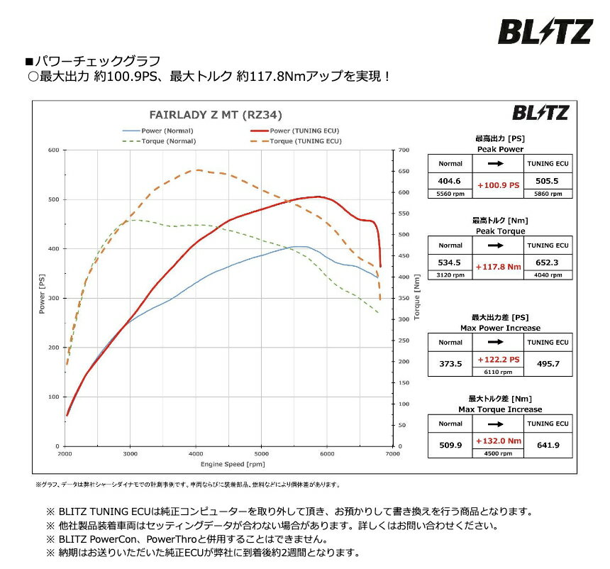 �񤭴����ʤ��Ϥ��ޤǰ¿����Ƥ�Ǥ������������BLITZ/�֥�åġ�TUNING ECU �ե�����ǥ�Z RZ34 MT 15347