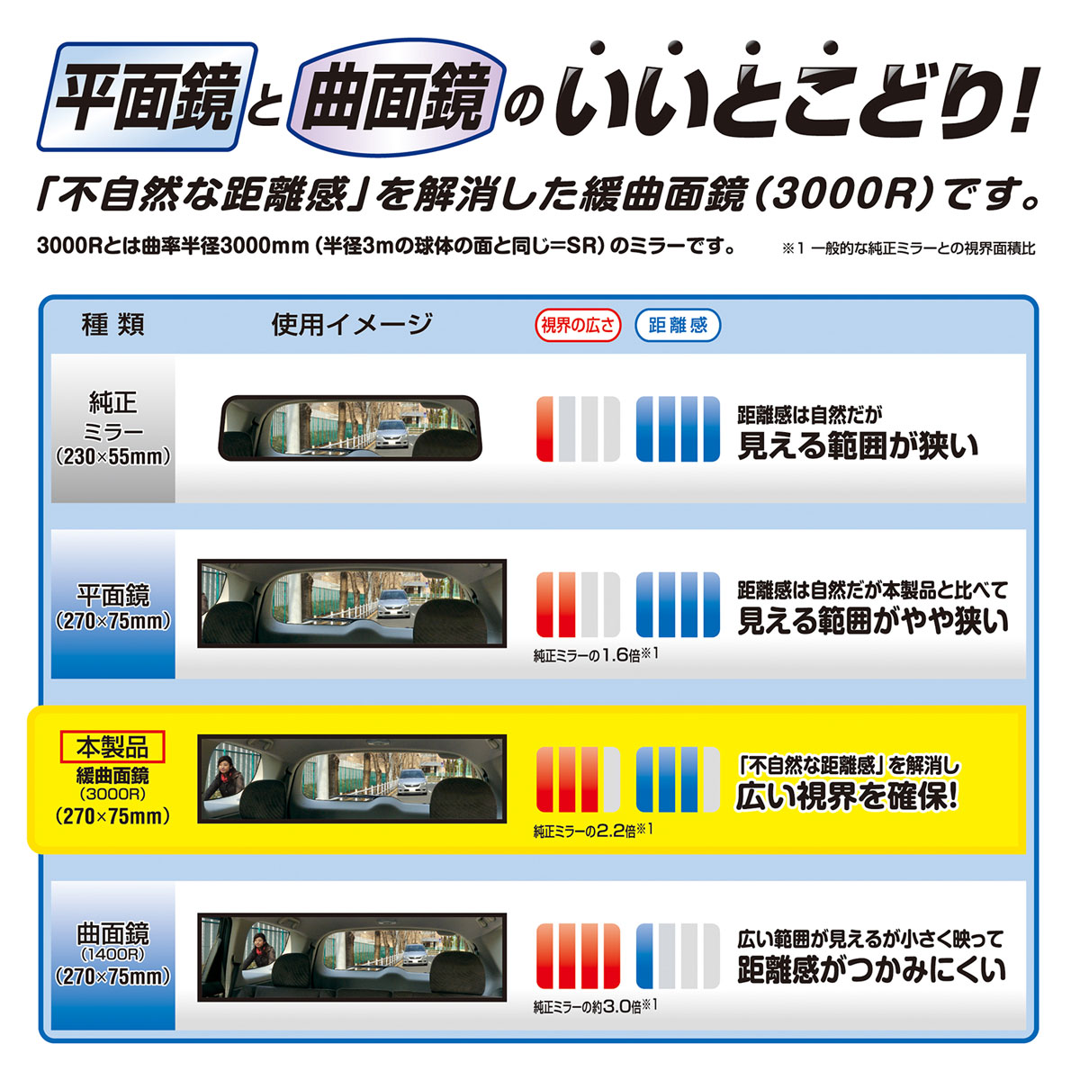 ルームミラー 車 バックミラー ワイドミラー M2 3000R 270mm 高反射鏡 緩曲面鏡 パーフェクトミラー ブラック carmate カーメイト (R80) 2