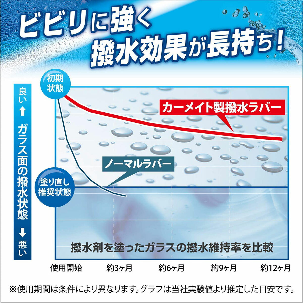 【こちら完売→後型品が発売中 FTR6535E】シエンタ 170系 FTR6535 純正フラットワイパー用撥水替えゴム車種別セット H27.7〜H30.9 P170G系 カーメイト carmate