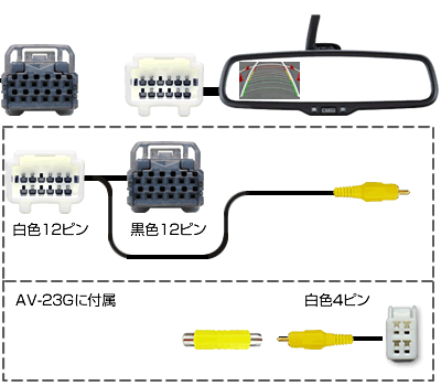 AV-C23 Bullcon　マジコネ バックカメラ接続ユニット　トヨタ　H200系　ハイエース用　自動防眩インナーミラー（バックモニター内蔵）装着車用