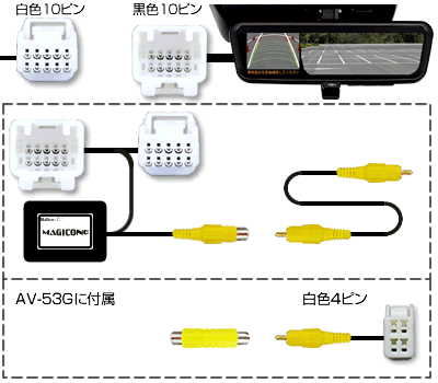 AV-C53 Bullcon　マジコネ バックカメラ接続ユニット　市販ナビ用　トヨタ　ハイエース用　デジタルインナーミラー用