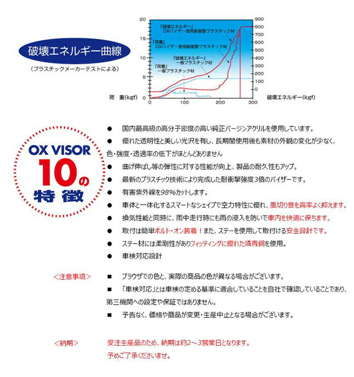 スズキ DA17V・DA17Wエブリィ（バン、ワゴン）フロント用 OXバイザー オックスバイザー スポーティーカット ドアバイザー UVカットバイザー エブリィ カスタム 外装パーツ