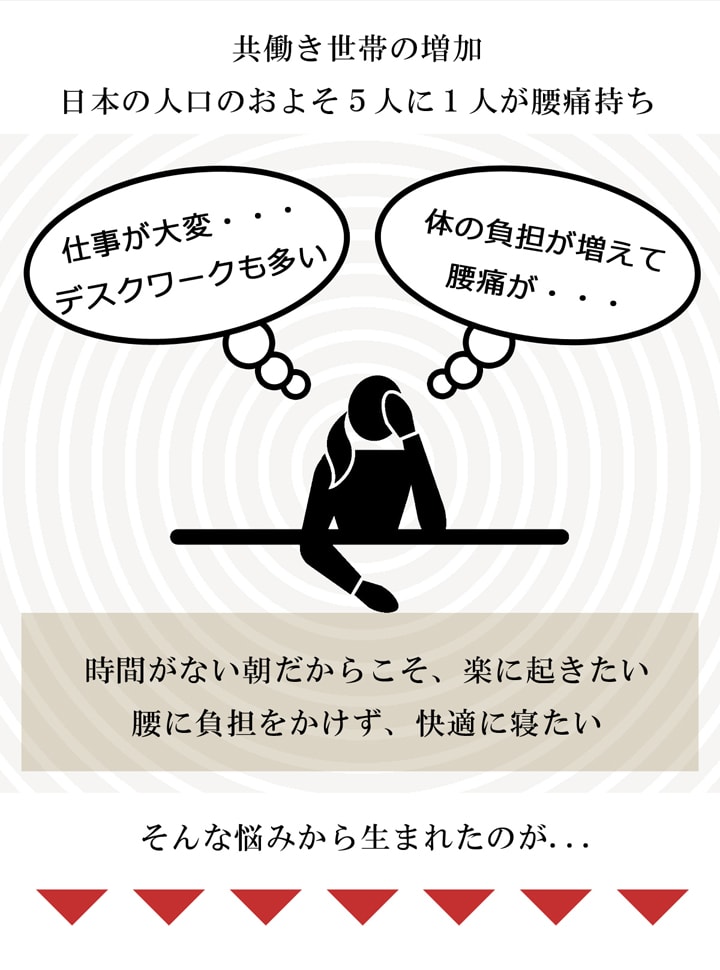 マットレス シングル 逆流性食道炎 枕 いらず 傾斜マットレス 硬め 高反発 厚さ15cm 「 ファラオ 」 約 97×195cm 逆流性食道炎 3つ折り 三つ折り ベッド 2つ折り 洗える カバー 傾斜療法 敷布団 収納バンド付き 3.5度