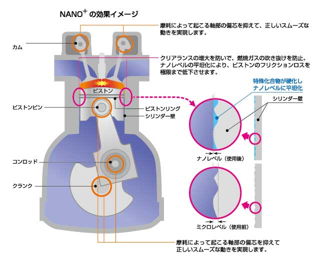 CUSCO ������ ���󥸥󥪥��륵�ץ� NANO�� �ڼ�ư���� 100ml��1�� 010-004-ANK