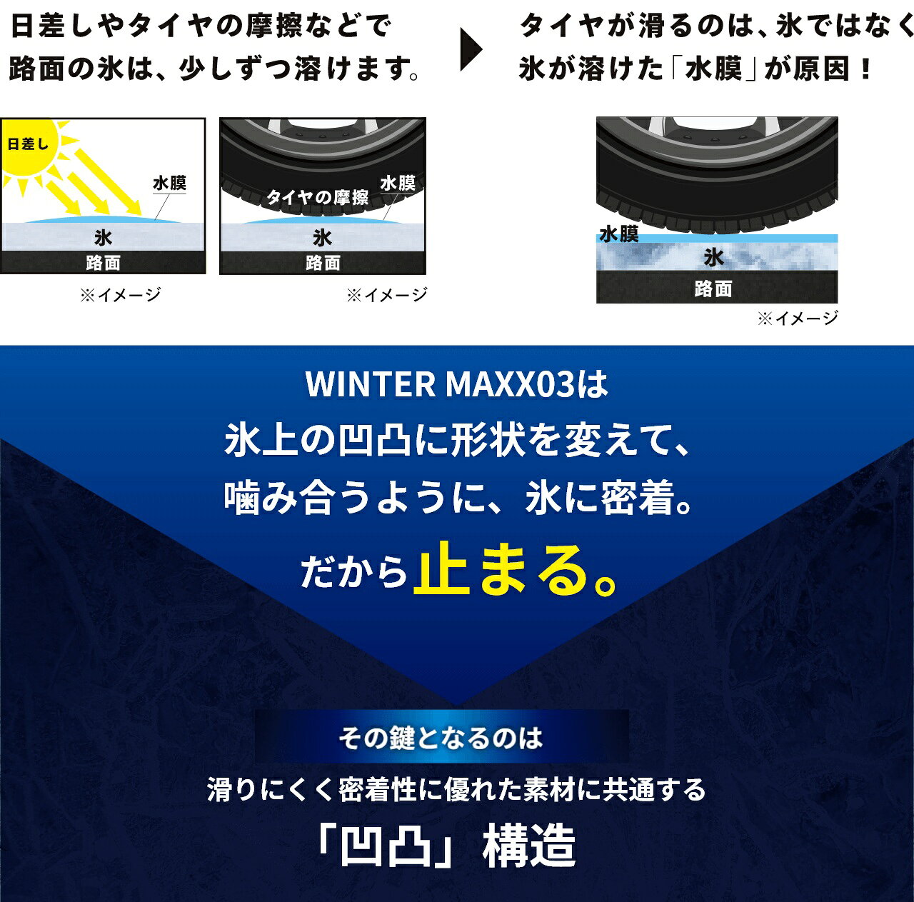 DUNLOP ダンロップ スタッドレスタイヤ 1本 175/80R14 88Q WINTER MAXX WM03 ウィ...