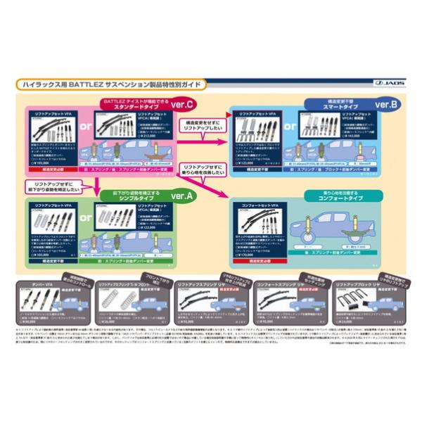 ジャオス BATTLEZ リフトアップセット VFA ver.B ハイラックス 125系 A732096B JAOS 2