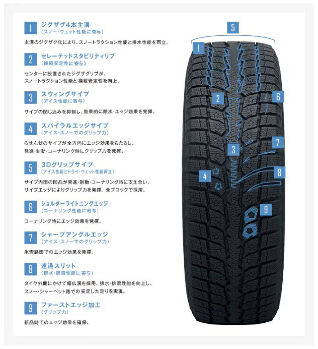 CAR PLUSのTOYO TIRE トーヨータイヤ スタッドレス タイヤ OBSERVE GSi-6 4本 235/55R19 235 55 19 国産タイヤ｜アングル2