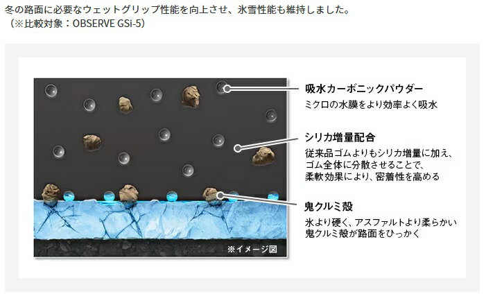 TOYO TIRE トーヨータイヤ スタッドレス タイヤ OBSERVE GSi-6 2本 235/55R18 235 55 18 国産タイヤ