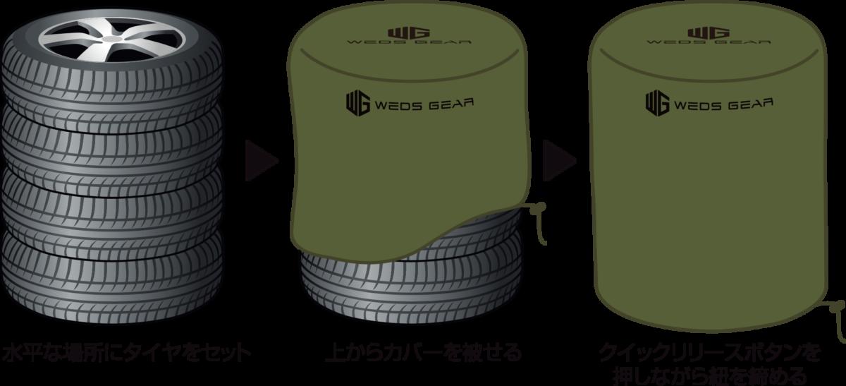 WEDS/ウェッズ GEAR RED LABEL タイヤカバー M 16インチ 215/60R16 ギア レッドラベル TIRE COVER サマータイヤ スタッドレス 収納 保管ケース 4本分 0053004