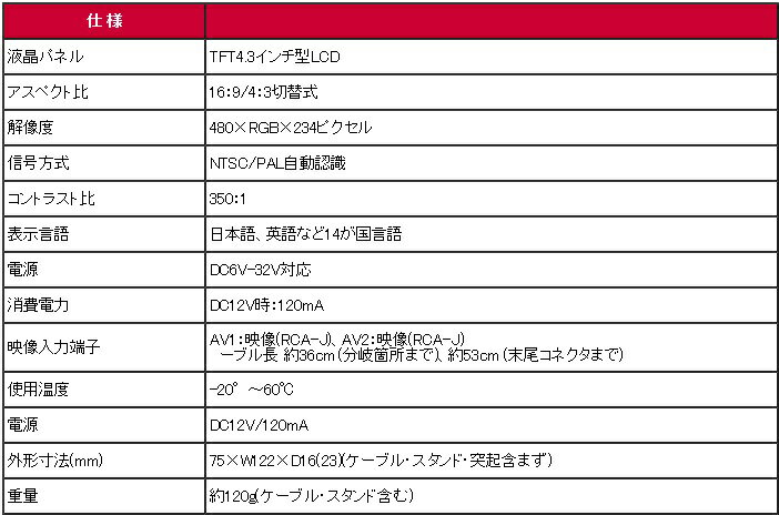 ミニモニターセット(単体販売)仕様