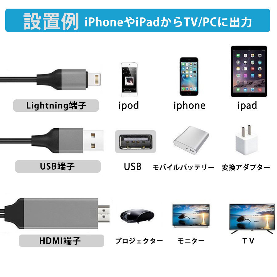 HDMI 変換 HDMIケーブル iPhone アダプタ 変換ケーブル テレビ 接続 iPad Lightning 高解像度 対応 ライトニングケーブル スマホ ゲーム カーナビ TV iPhone12