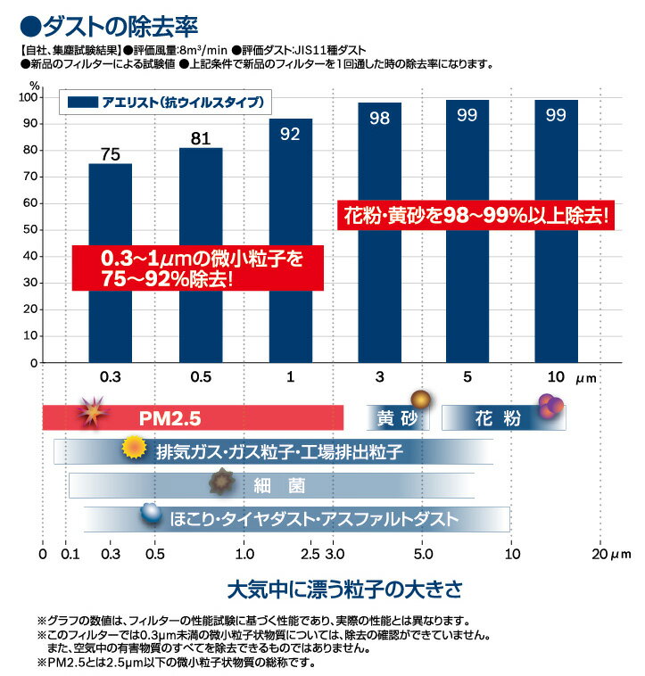 アルファードG/ANH10・ANH15・MNH10・MNH15/H14.5〜H20.5/トヨタ■国産車用エアコンフィルター アエリスト（抗ウイルスタイプ）■抗菌タイプに抗ウイルス、アレル物質抑制機能を追加し快適性を追求■ボッシュアエリストプレミアム■BOSCH