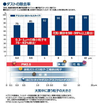 ライフ/JA4,JB1,JB2/H9.4〜H15.9/ホンダ■国産車用エアコンフィルター アエリスト（抗ウイルスタイプ）■抗菌タイプに抗ウイルス、アレル物質抑制機能を追加し快適性を追求■ボッシュアエリストプレミアム■BOSCH