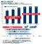 オルティアV/EL1,EL2,EL3/H8.3〜H9.2/ホンダ■国産車用エアコンフィルター アエリスト（抗ウイルスタイプ）■抗菌タイプに抗ウイルス、アレル物質抑制機能を追加し快適性を追求■ボッシュアエリストプレミアム■BOSCH