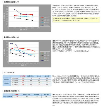 DIXCEL Zタイプ フロント用■クライスラー/CHRYSLER クロスファイア CROSSFIRE 3.2 03/12〜 ZH32/ZH32C【ディクセル ブレーキパッド】F 111 1009