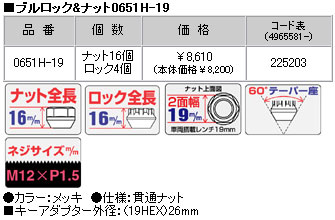 ■盗難防止ロックナットセット■セイバー※5ホール車/UA4,UA5/ホンダ■M12X1.5/19mm/メッキ/貫通タイプ■ブルロック＆ナット4H5H共用【0651H-19】